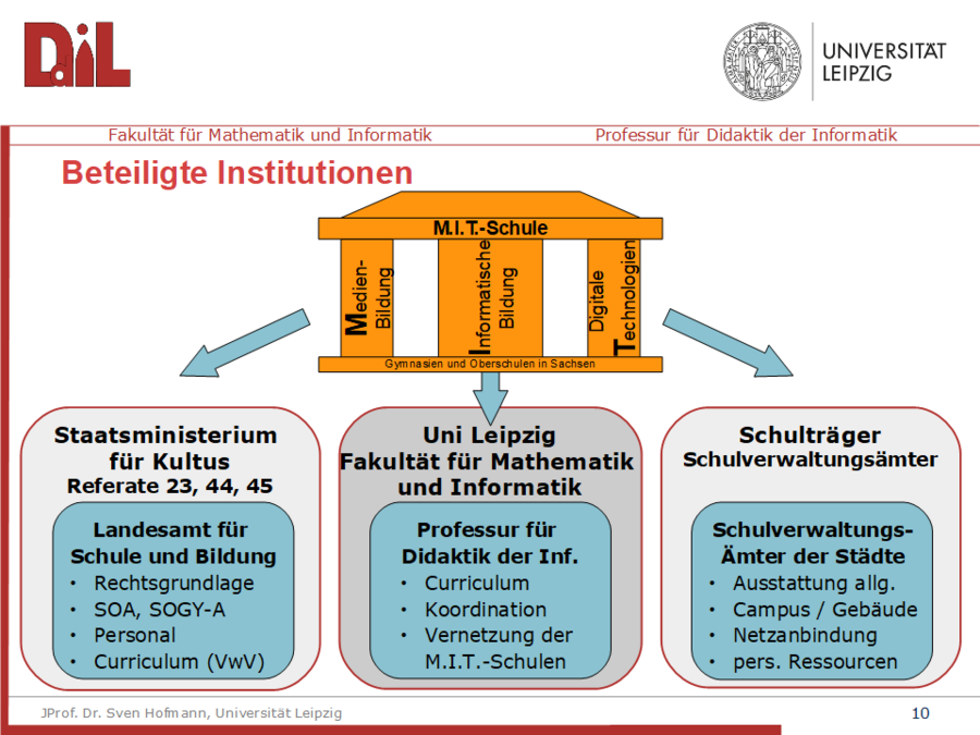 zur Vergrößerungsansicht des Bildes: 