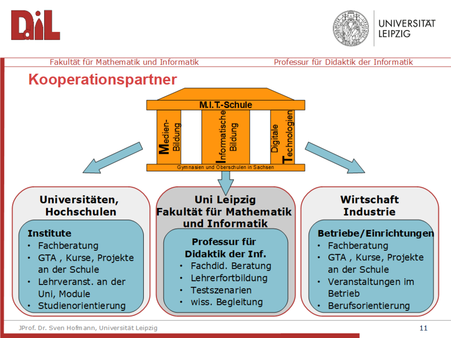 zur Vergrößerungsansicht des Bildes: 