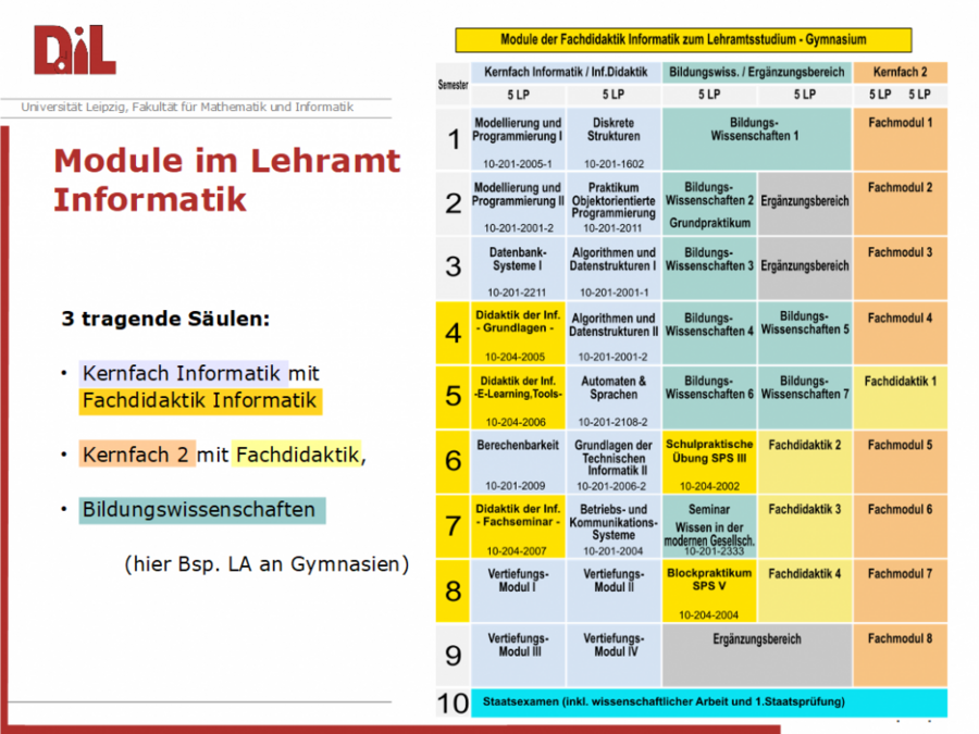 zur Vergrößerungsansicht des Bildes: 